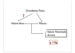 Grandezza Fisica Valore Vero Misura - Valore Nominale