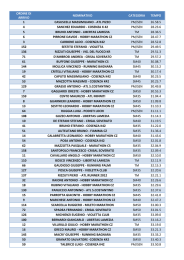 Classifiche gara competitiva di 5 giri