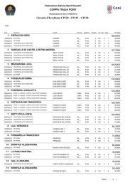 COPPA ITALIA PONY Circuito d`Eccellenza CP120 - CP125