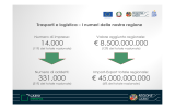 Trasporti e logistica