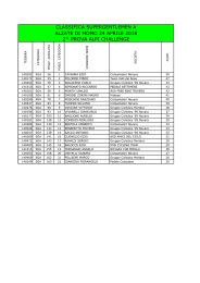 CLASSIFICA SUPERGENTLEMEN A ALZATE DI MOMO 24 APRILE