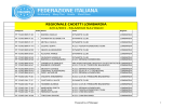 Risultati Campionato Regionale Cadetti