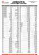 comparazione-cross-references list