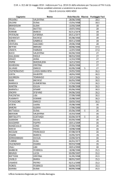 A043 A050 - Ufficio Scolastico Regionale per l`Emilia