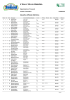 Classifiche Rally