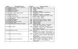 codice denominazione SIC sup. (ha) comuni interessati IT7110075