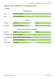 Rilevazione creata il 29/01/2016 11:33:14 relativa all`anno 2015