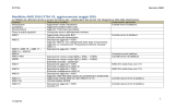 Lista modifiche amd 2016 FCTSA sinottico