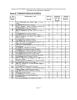 Elenco N° 7 IM PIANTI SPECIALI DI SICUREZZA