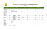 Monitoraggio tempi procedimentali del Servizio Educazione e