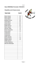 Gara CINGHIALE Corrente 15-06-2014 TIRATORE PUNTI Classifica