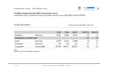 Consuntivo 2014 – Previsioni 2015