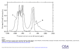 Fig. 6 Citation Sergei V. Kukhlevsky, Francesco