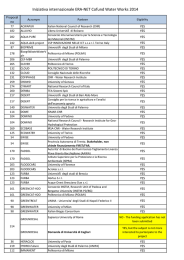 Esiti della valutazione sulla eleggibilità nazionale