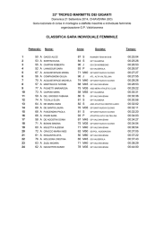 Classifica 33° Trofeo Marmitte dei Giganti