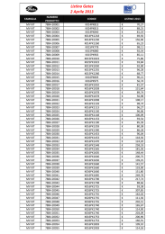 Listino Gates Italia 04/2013.novità!