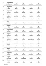 Polarizzazione specializzazione educazione attrazione distrazione