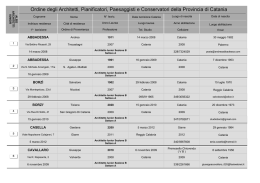 Ordine degli Architetti, Pianificatori, Paesaggisti e Conservatori della