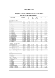 APPENDICE I Propriet&agrave; critiche, fattori acentrici e costanti di Rackett