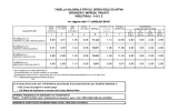 tabella salariale per gli operai edili ed affini dipendenti imprese