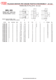 pulegge dentate passo in pollici MXL XL LH XH XXH