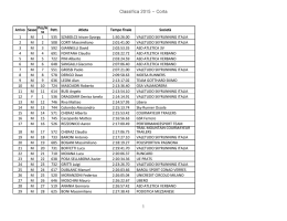 Classifica Completa Gara Corta 2015