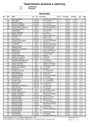 Classifica - Podismo Lombardo