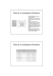 Fasi di un campione di terreno Fasi di un campione di terreno