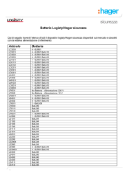 Tabella Batterie