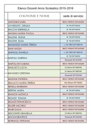 Elenco personale docente A. S. 2015/2016