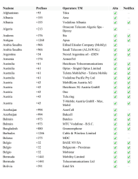 Nazione Prefisso Operatore TM Alta Notifica Afghanistan +93 Tdca