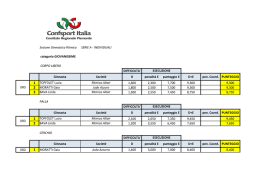 03/04 Gara ConfSport Serie A II° Prova