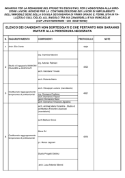 elenco dei candidati non sorteggiati e che pertanto non saranno