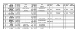 Calendario Censimenti primavera 2016