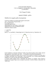 Note sui grafici in Matlab