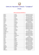 elenco ata 2015-2016 - Convitto Nazionale Cicognini di Prato