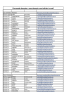 Elenco Personale in Servizio 2013-2014