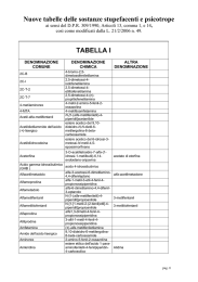 Nuove tabelle delle sostanze stupefacenti e psicotrope