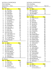 NATIONAL SNOWCROSS Points Standings Pro Open Pro Veteran