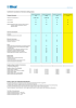 Contratto di manutenzione / Estensione della garanzia