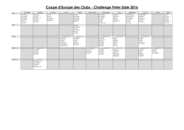 Coupe d`Europe des Clubs - Challenge Peter Dale 2016