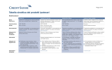 Tabella sinottica dei prodotti ipotecari PDF