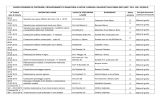 elenco permessi di costruire, provvedimenti di sanatoria e autor