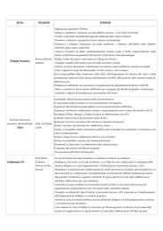 funzionigramma 2015-2016 - IIS Classico e Artistico