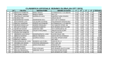 CLASSIFICA UFFICIALE VEDANO OLONA (04 OTT 2015)