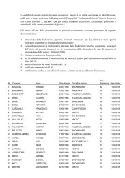 I candidati di seguito indicati dovranno presentarsi