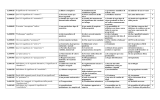 Lc0001B Il significato di “mecenate” è: a) fidato consigliere b