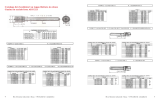 Resistenze su tappo elementi standard