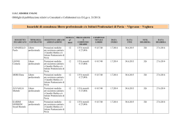 Incarichi di consulenza libero-professionale c/o Istituti Penitenziari di