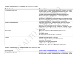 PROGRAMMAZIONE DI ARITMETICA: CLASSE I